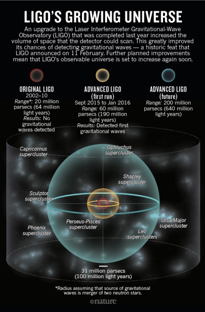LIGO_Volume_FINAL