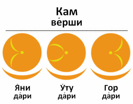 Символ Кам верши Квантового Календаря